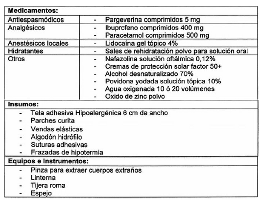 BOTIQUIN TIPO 4